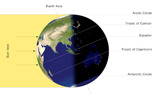 axial-tilt